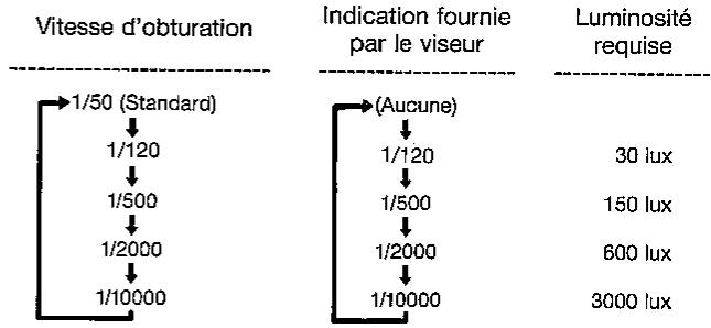 SHARP VL-SX80 - Obturator à grande vitesse - 1