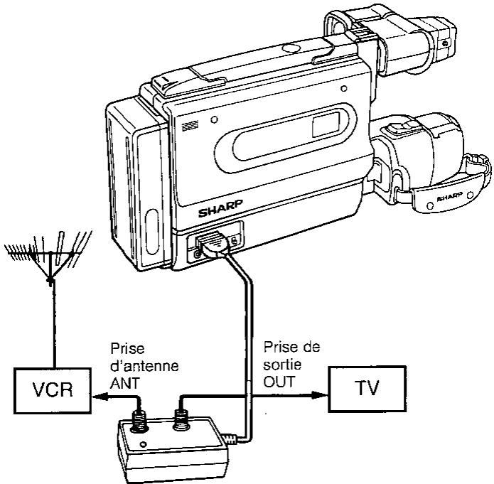 SHARP VL-SX80 - Si l'entrée de l'antenne de votre téléviseur est raccordée à un magnétoscope - 1