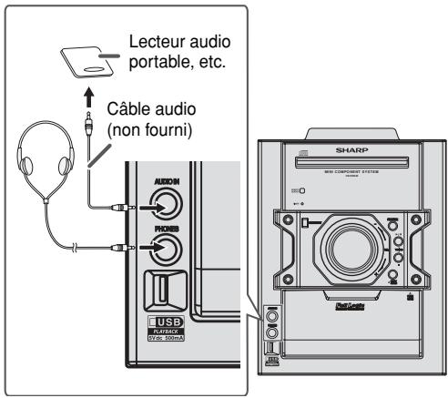 SHARP CD-SW440NH - Enrichissement du système - 1