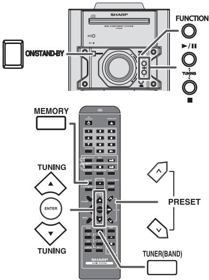 SHARP CD-SW440NH - Attention : - 1