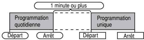 SHARP CD-SW440NH - Programmations unique et quotidienne à la fois : - 1