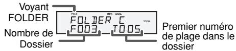 SHARP CD-SW440NH - Procédure de lecture de disques mp3/wma avec le mode dossier activé - 2