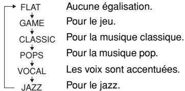SHARP CD-SW440NH - Égaliseur - 1