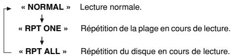 « NORMAL » Lecture normale. ↓ « RPT ONE » Répétition de la plage en cours de lecture. ↓ « RPT ALL » Répétition du disque en cours de lecture.