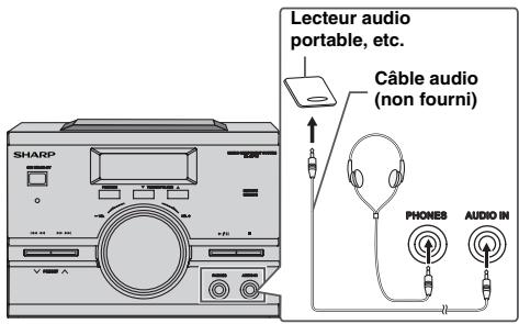 Lecteur audio portable, etc. Câble audio (non fourni) SHARP PHONES8 AUDIO IN