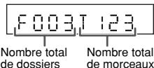 F003T 123 Nombre total de dossiers Nombre total de morceaux
