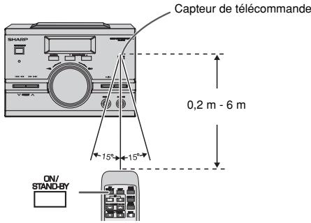 Capteur de télécommande 0,2 m - 6 m 15° 15° ON/ STAND-BY