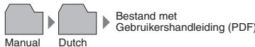 SHARP AL-2041 - GEBRUIK VAN DE GEBRUIKERSGIDS - 2