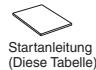SHARP AL-2041 - DAS GERÄT FÜR DIE INSTALLATION VORBEREITEN - 3