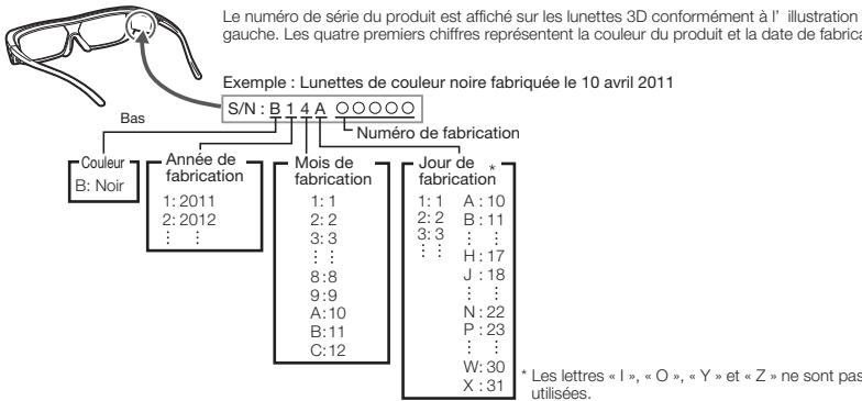 SHARP AN-3DG20 - Précautions à prendre pendant le visionnement - 1