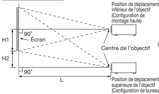 SHARP AN-PH823EZ - Format de l'écran et distance de projection - 1
