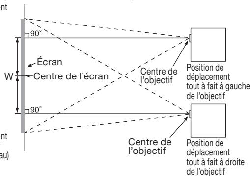 SHARP AN-PH823EZ - Format de l'écran et distance de projection - 2