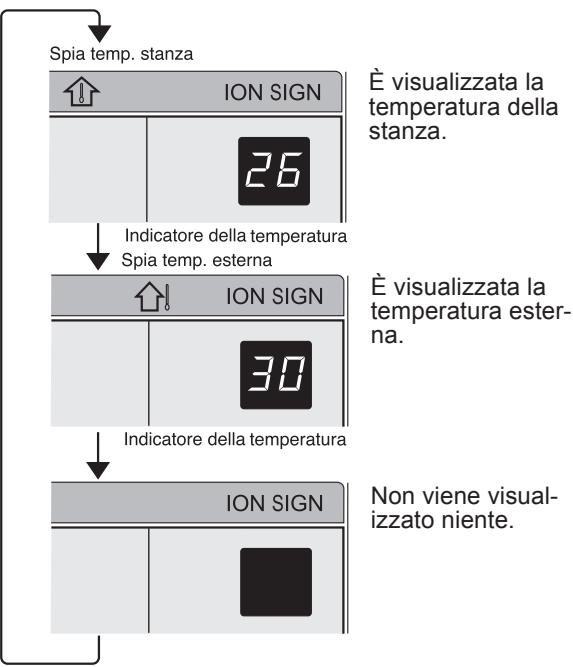SHARP AY-XPC9JR - SUGGERIMENTI SUL PANNELLO INDICATORE - 2