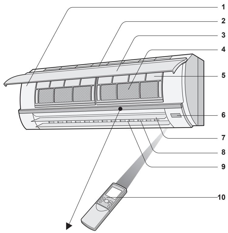 SHARP AY-XPC9JR - PART NAMES - 1
