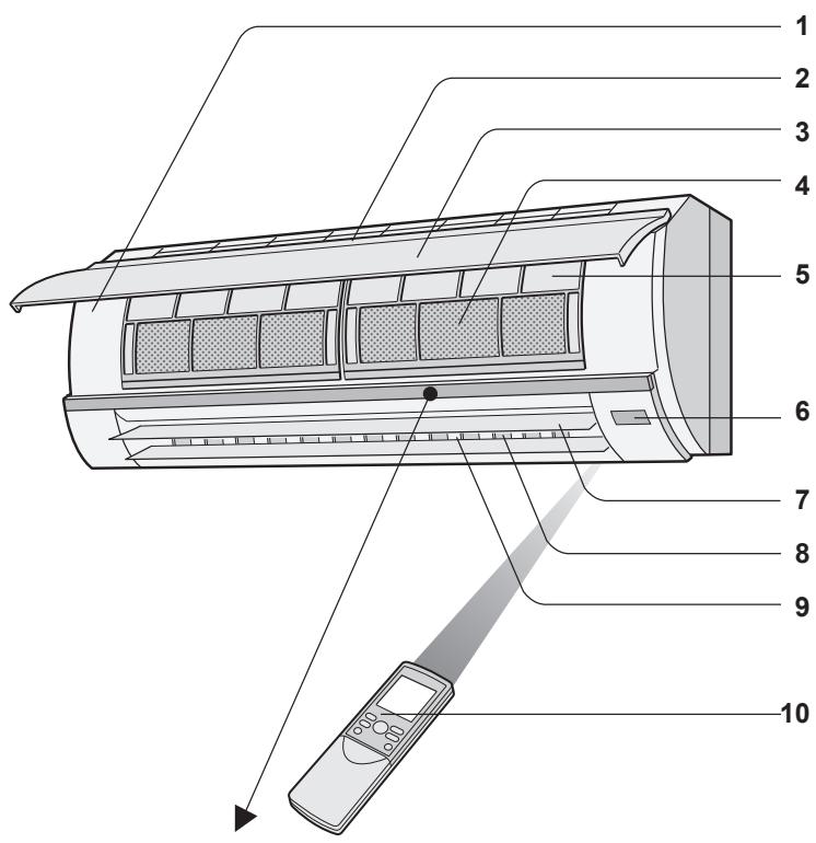 SHARP AY-XPC9JR - UNIDADE INTERIOR - 1