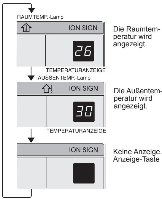 SHARP AY-XPC9JR - TIPPS ZUM ANZEIGEFELD - 2