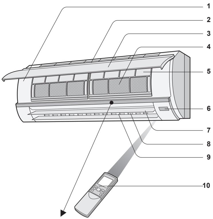 SHARP AY-XPC9JR - UNITA INTERNA - 1