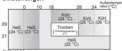 SHARP AY-XPC9JR - Betriebsart- und Temperatur-einstellungen - 1