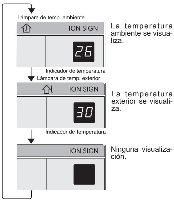 SHARP AY-XPC9JR - CONSEJOS SOBRE EL PANEL DE INDICACIONES - 2