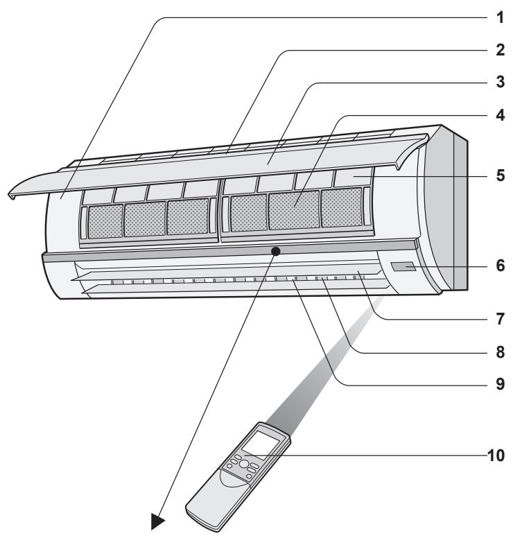 SHARP AY-XPC9JR - ZIMMERGERÄT - 1