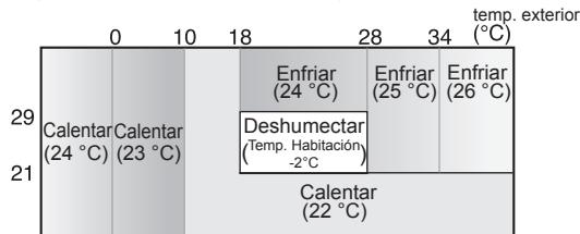 SHARP AY-XPC9JR - CONSEJOS SOBRE EL MODO AUTOMÁTICO - 1