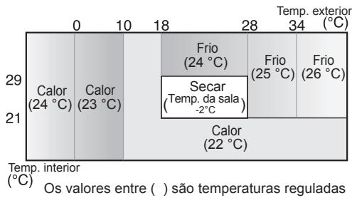 SHARP AY-XPC9JR - Modos e regulacoes de temperatura - 1