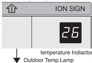 SHARP AY-XPC9JR - TIPS ABOUT INDICATOR PANEL - 2