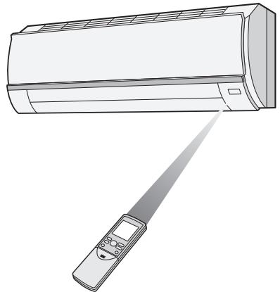 SHARP AY-XPC9JR - VERWENDUNG DER FERNBEDIENUNG - 1