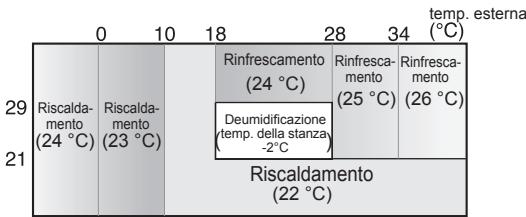 SHARP AY-XPC9JR - SUGGERIMENTI SULLA MODALITA AUTOMATICA - 1
