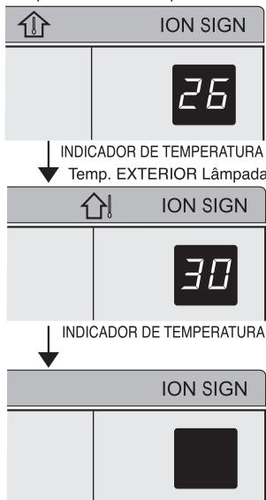 SHARP AY-XPC9JR - SUGESTOES ACERCA DO PAINEL INDICADOR - 2