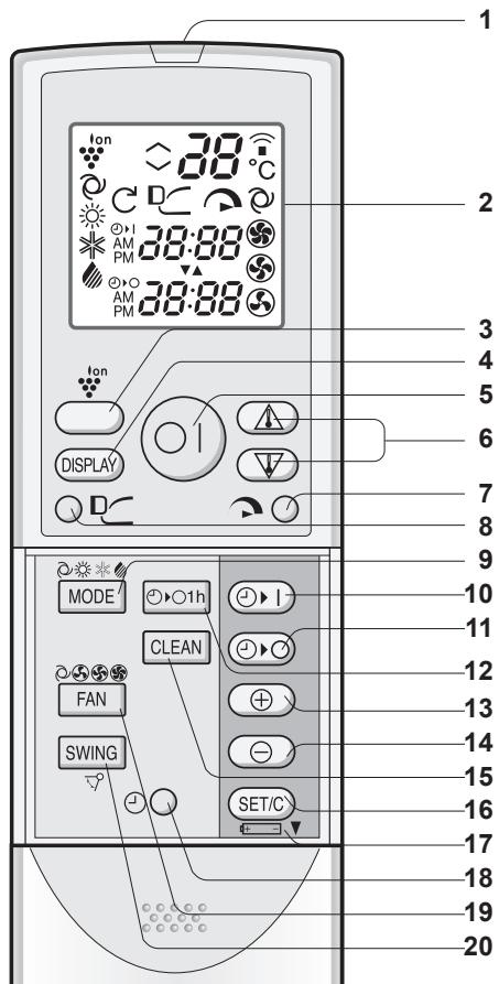 SHARP AY-XPC9JR - TELECOMANDO - 1