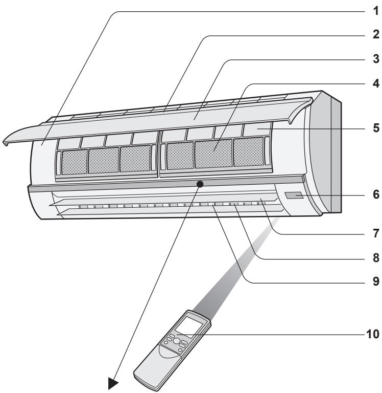 SHARP AY-XPC9JR - UNIDAD INTERIOR - 1