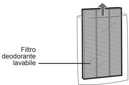 SHARP KC-860E - Estrarre il filtro deodorante lavabile (nero) e il filtro HEPA (bianco) dai rispettivi sacchetti di plastica. - 2