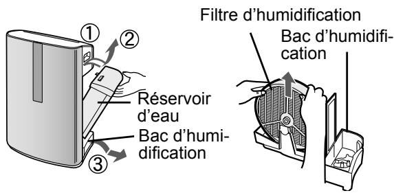 SHARP KC-860E - Retirez le réservoir d'eau et le bac d'humidification. - 1