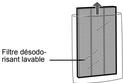 SHARP KC-860E - Retirez le Filtre désodorisant lavable (noir) et le Filtre HEPA (blanc) des sacs en plastique. - 2