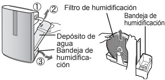 SHARP KC-860E - Ciclo de Cuidado Una vez al mes o cuando la Luz Indicadora de Filtros se enciende. - 1