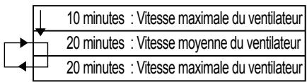 SHARP KC-860E - Vitesse de ventilateur - 1