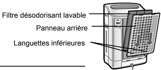 SHARP KC-860E - Insérez les 2 languettes inférieures (gauche et droite) du panneau arrière dans les petits orifices de l'appareil et faites coulisser le Filtre désodorisant lavable entre le Filtre HEPA et le panneau arrière. - 1