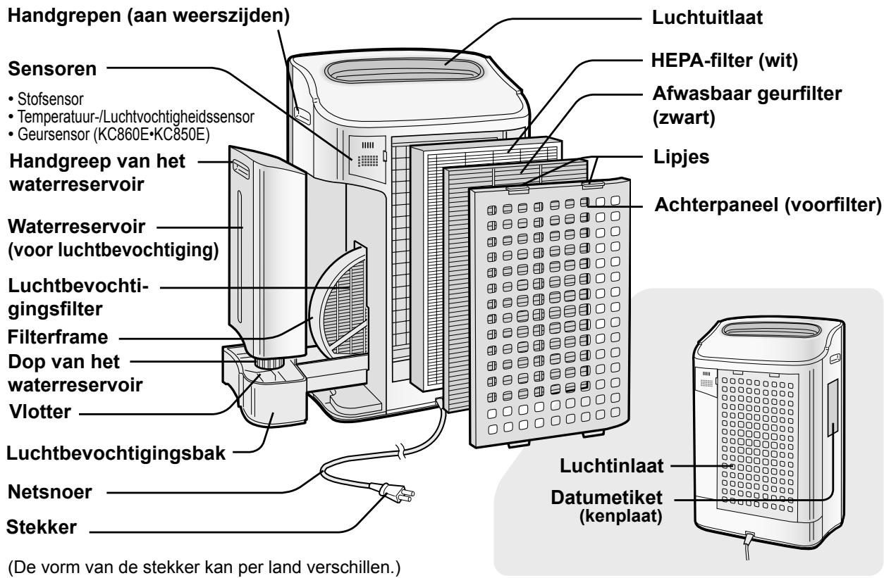 SHARP KC-860E - ACHTERZIJDE - 1