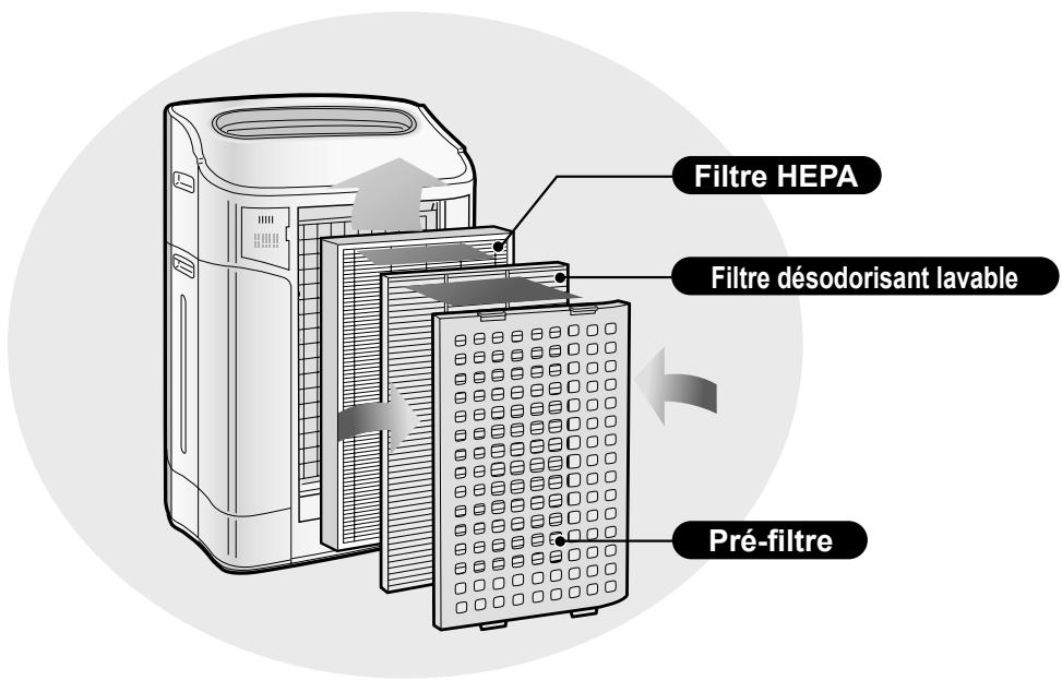 SHARP KC-860E - NOTE - 1