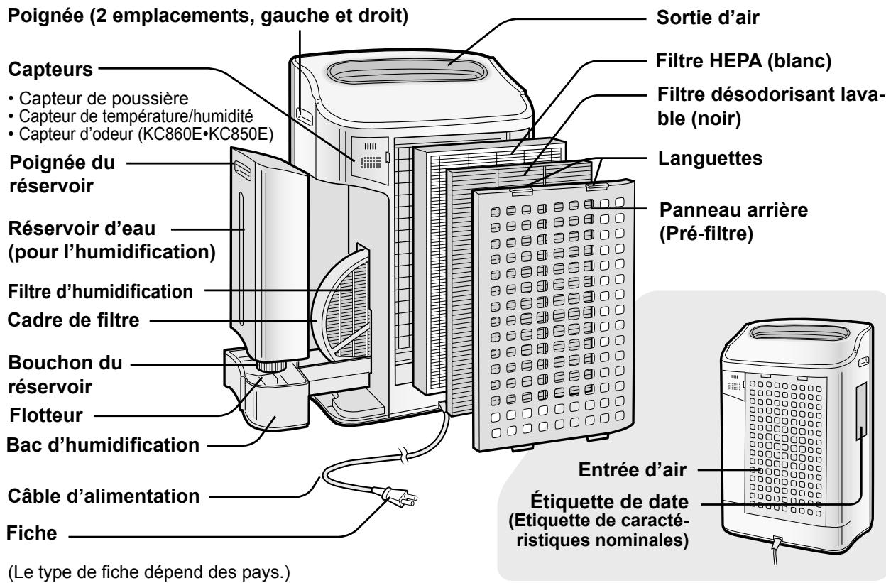 SHARP KC-860E - DOS DE L'APPAREIL - 1