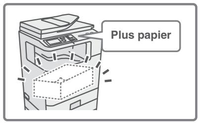SHARP MX-C400 - Modification du format de papier utilisé pour un travail d'impression - 1