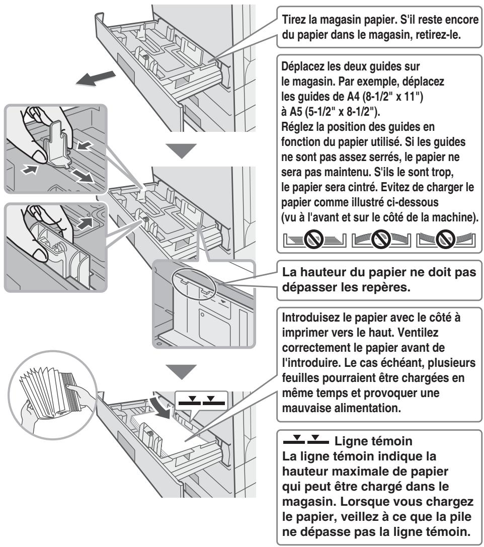 SHARP MX-C400 - Chargement du papier dans un magasin. - 1