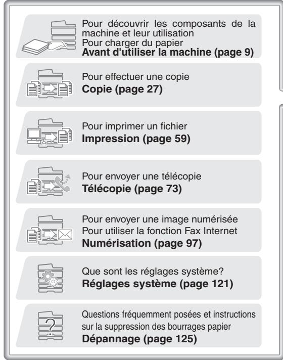 SHARP MX-C400 - MANUELS OPERATUR ET UTILISATION - 1