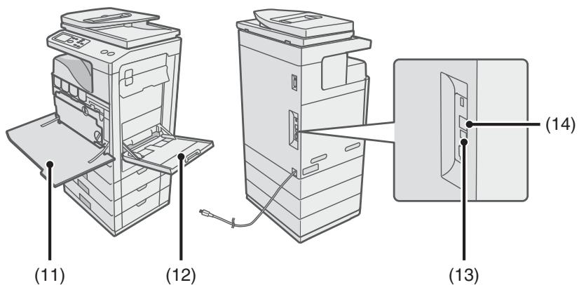 SHARP MX-C400 - NOMS ET FONCTIONS DESCOMPOSANTS - 2