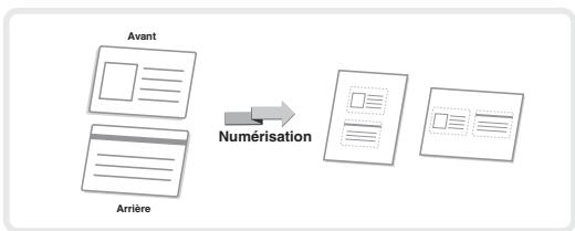 SHARP MX-C400 - Numériser les deux faces d'une carte sur une seule page (Card Shot) - 1