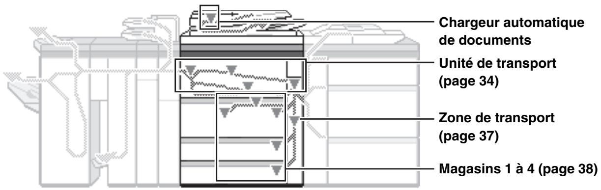 SHARP MX-M850 - LA MACHINE - 1