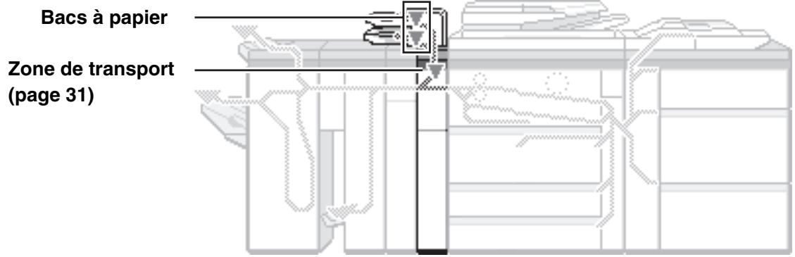 SHARP MX-M850 - MODULE D'INSERTION - 1