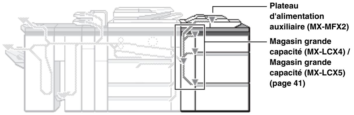 SHARP MX-M850 - PLATEAU D'ALIMENTATION AUXILIAIRE (MX-MFX2) / MAGASINS GRANDE CAPACITÉ - 1