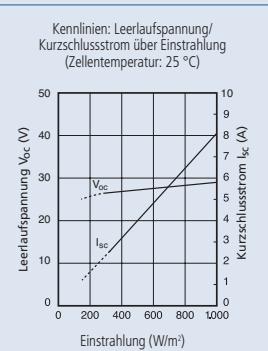 SHARP ND-175 - Qualität von Sharp - 2